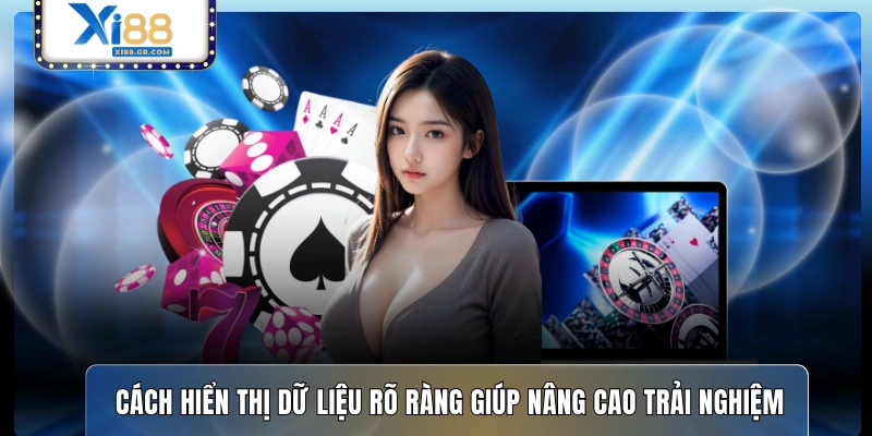 Cách hiển thị dữ liệu rõ ràng giúp nâng cao trải nghiệm 
